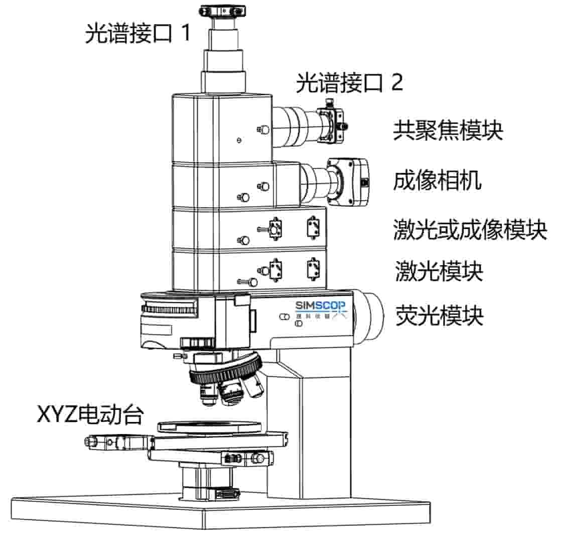 SIMSCOP_Raman_S1-Side View