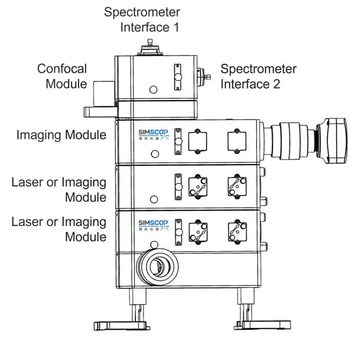 SIMSCOP_Raman_S2-Module