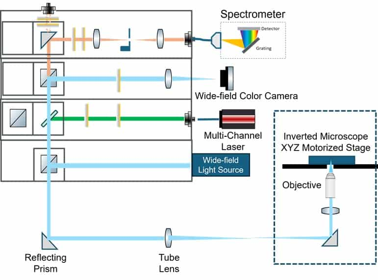 SIMSCOP_Raman_S2 - Optical Path