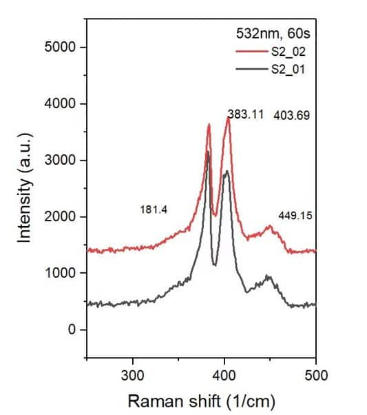 IMRE Raman Test Results